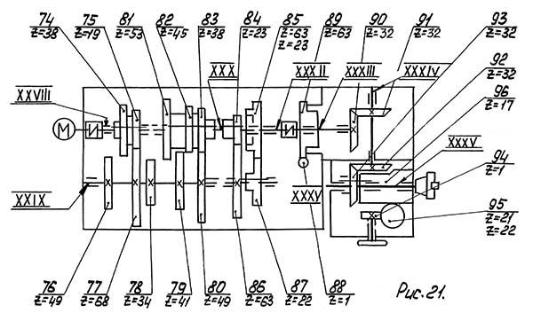 Кінематична схема поворотного шпинделя фрезерного верстата 6К82Ш